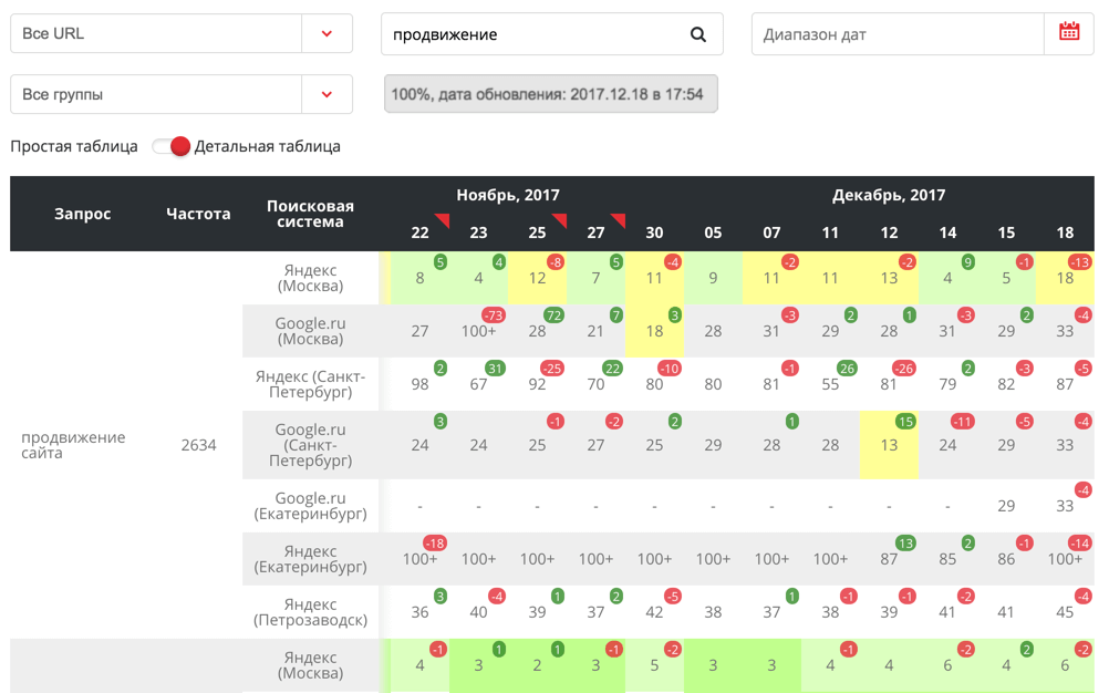 Позиции. Сводка с анализом позиций за интервал дат.png Позиции. Сводка с анализом позиций за интервал дат.png
